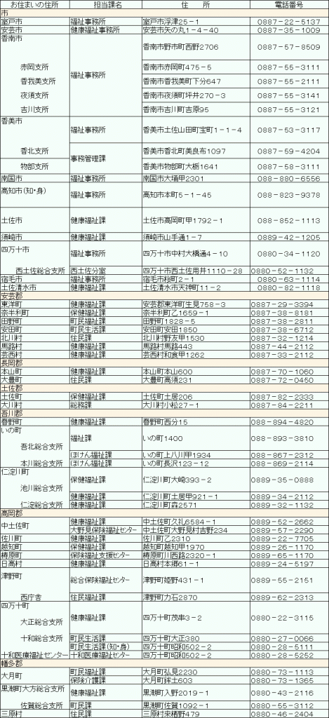 高知県内福祉事務所一覧