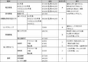 補装具の種類