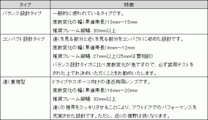 レンズの分類２