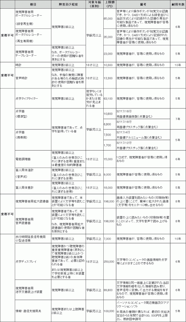 日常生活用具