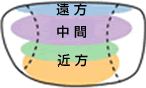 仕組み（中近）